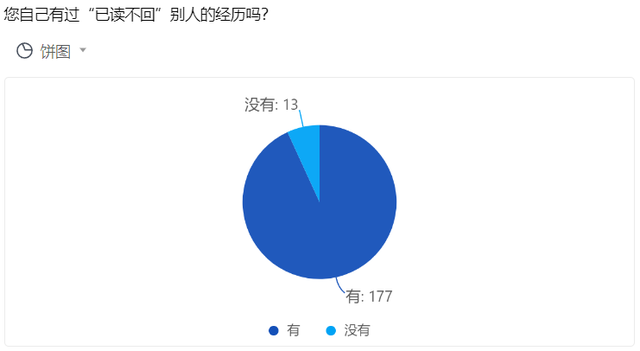 已读回执什么意思，发送已读回执是什么（人人讨厌已读不回）