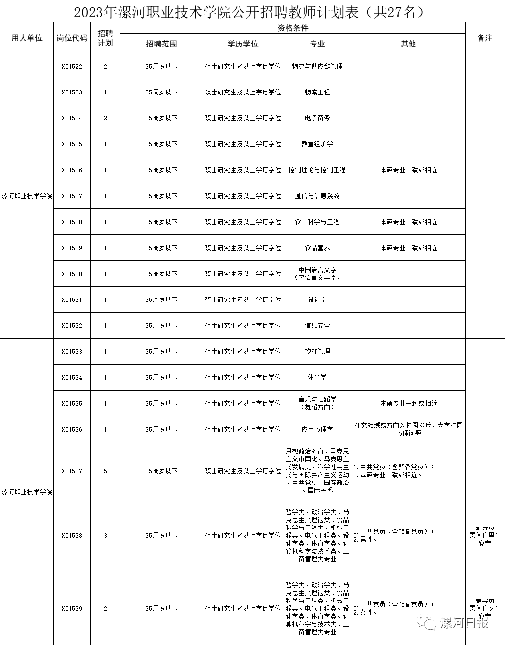 考在编教师的条件（招聘教师）