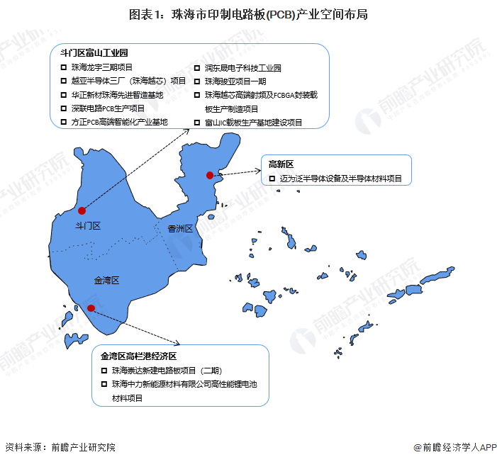 深圳线路板（聚焦中国产业）