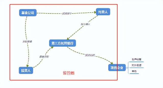 私募股权基金赚钱吗是真的吗，私募股权基金赚钱吗是真的吗吗？