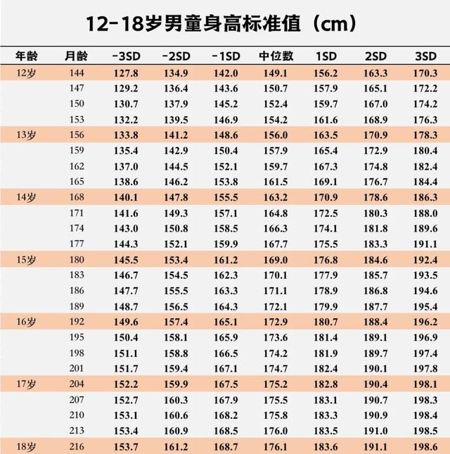 3个动作长高10厘米，矮个子怎么长高（让孩子平均长高了10厘米）