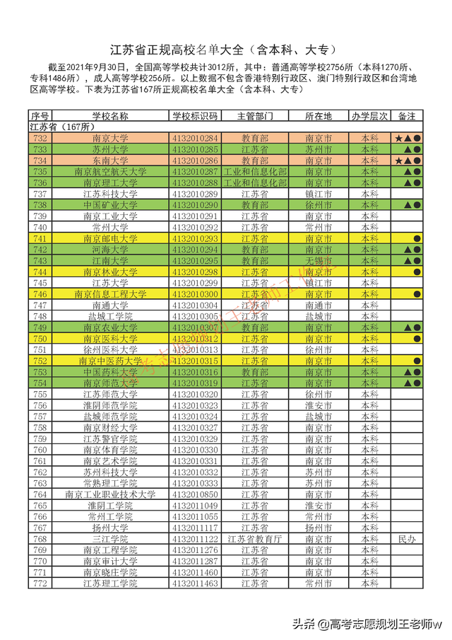 江苏有哪些大学，江苏有哪些大学本科（江苏省正规高校名单大全）