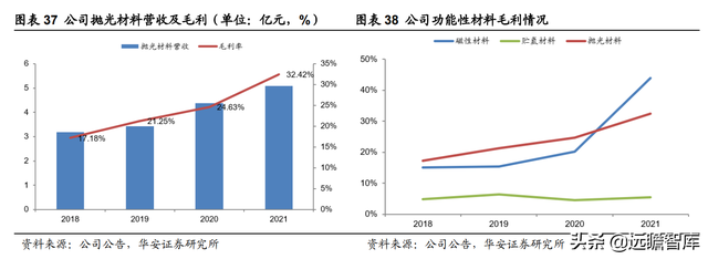 氧化铈抛光粉用于什么方面的，氧化铈抛光粉用于什么方面的工艺（供需重塑稀土龙头乘风而起）