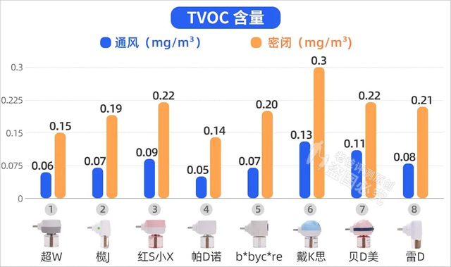蚊香液怎么用正确，蚊香液怎么用正确用法（究竟哪款安全又有效）