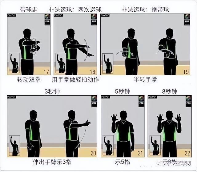 篮球技术犯规手势，篮球比赛判罚手势大全！（几种典型的篮球规则手势）