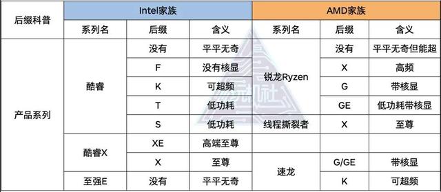 CPU的全称是什么，电脑cpu处理器排行榜（让你全面认识CPU）