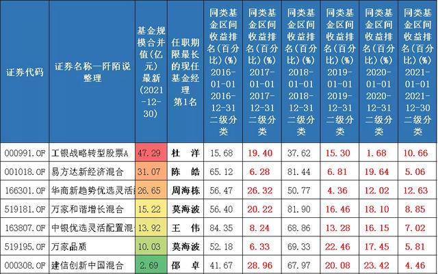 基金收益率百分比怎么算，基金收益率百分比怎么算的？