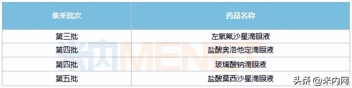 眼药水哪个牌子效果好，什么牌子的眼药水效果最好（抗菌滴眼液涨148%）