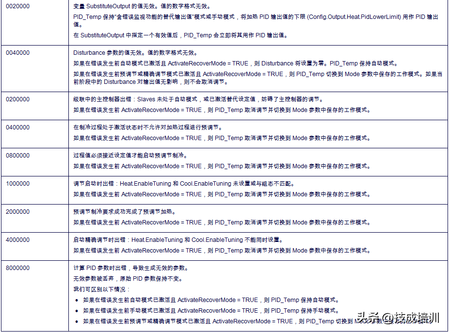 西门子电气（电气新手进阶必知）