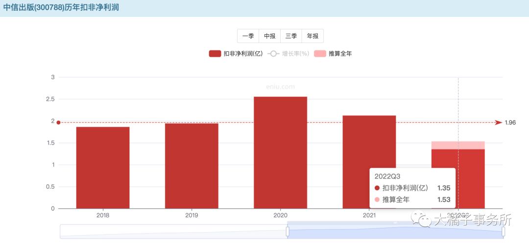 中信出版社（小白学价值投资系列）