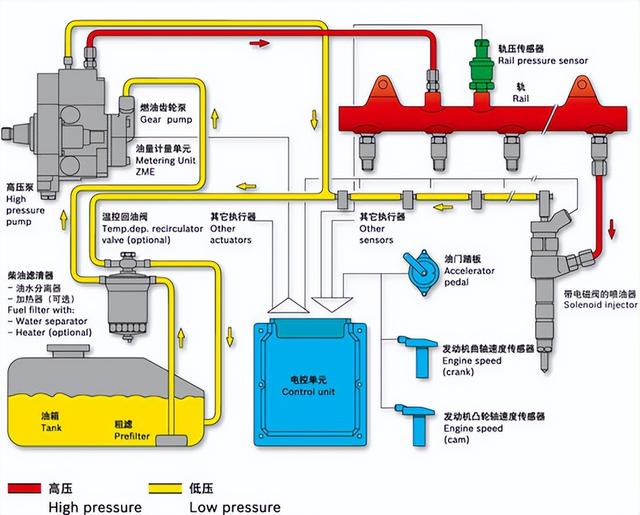 国六标准是vi吗，一文读懂中日欧美的尾气治理之路