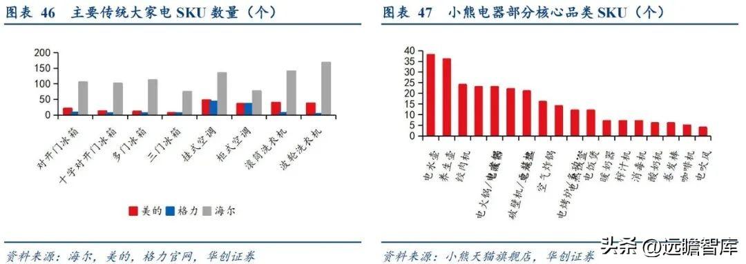 小熊电器（长尾大势所趋）