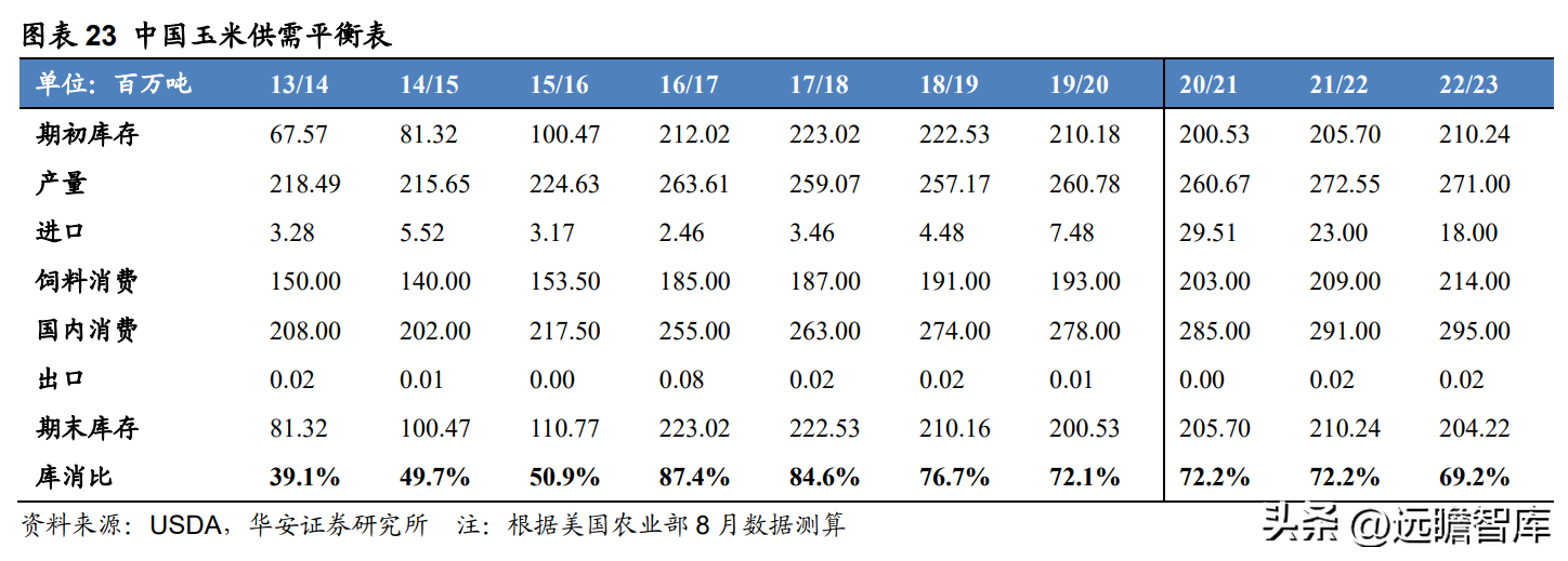 登海先锋种业（玉米种子领军企业）