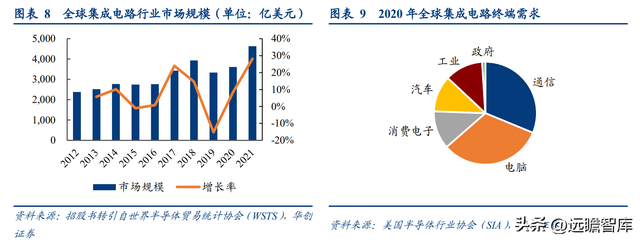 芯片检测软件，chipgenius（软件与晶圆级电性测试设备供应商）