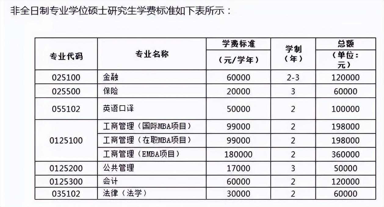 對於上面這位學生的讀研學費,很多網友紛紛表示:不可能!