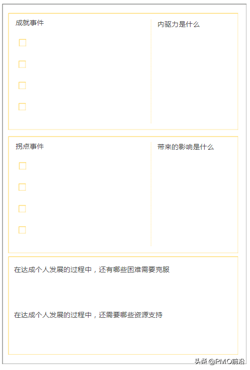 总结报告标准格式，工作报告标准格式（图解复盘总结和报告模板实例）