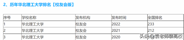 哈尔滨理工大学是几本，哈尔滨理工大学是几本 是211还是985（哈尔滨理工大学与华北理工大学）