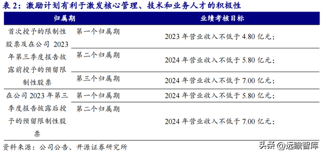 人工智能网络靶场，永信至诚：地位不断巩固