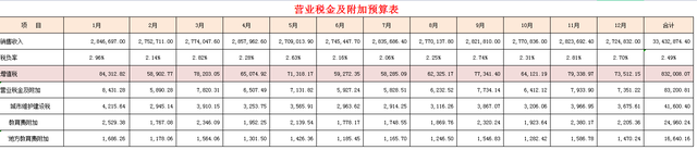 费用支出明细表模板，费用支出明细表格模板（17套常用的财务预算表）