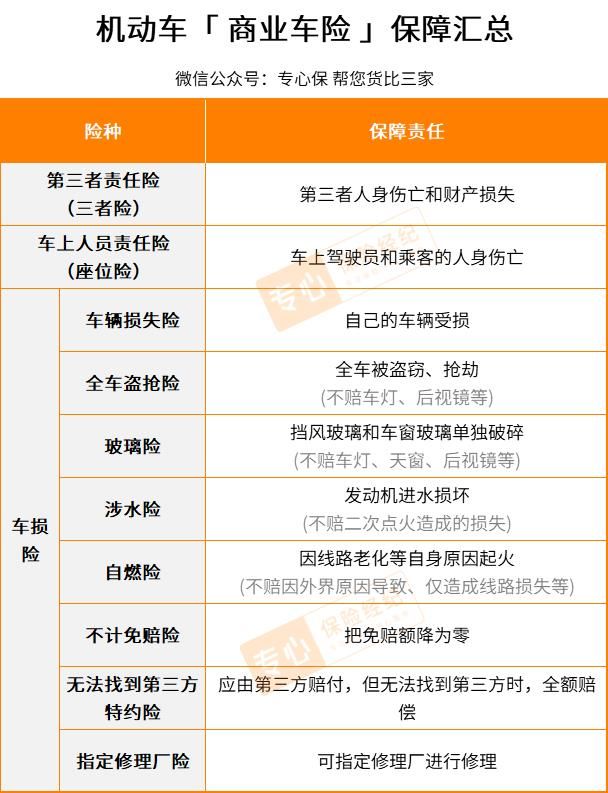 一,车险有哪些分类?