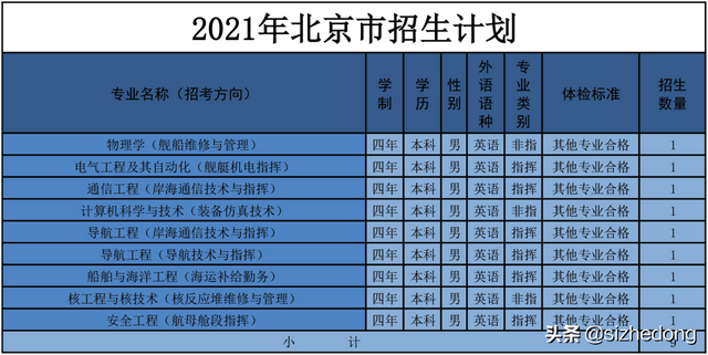 武汉海军工程学院，这是一个几本的军校啊（高考报考军校——海军工程大学）