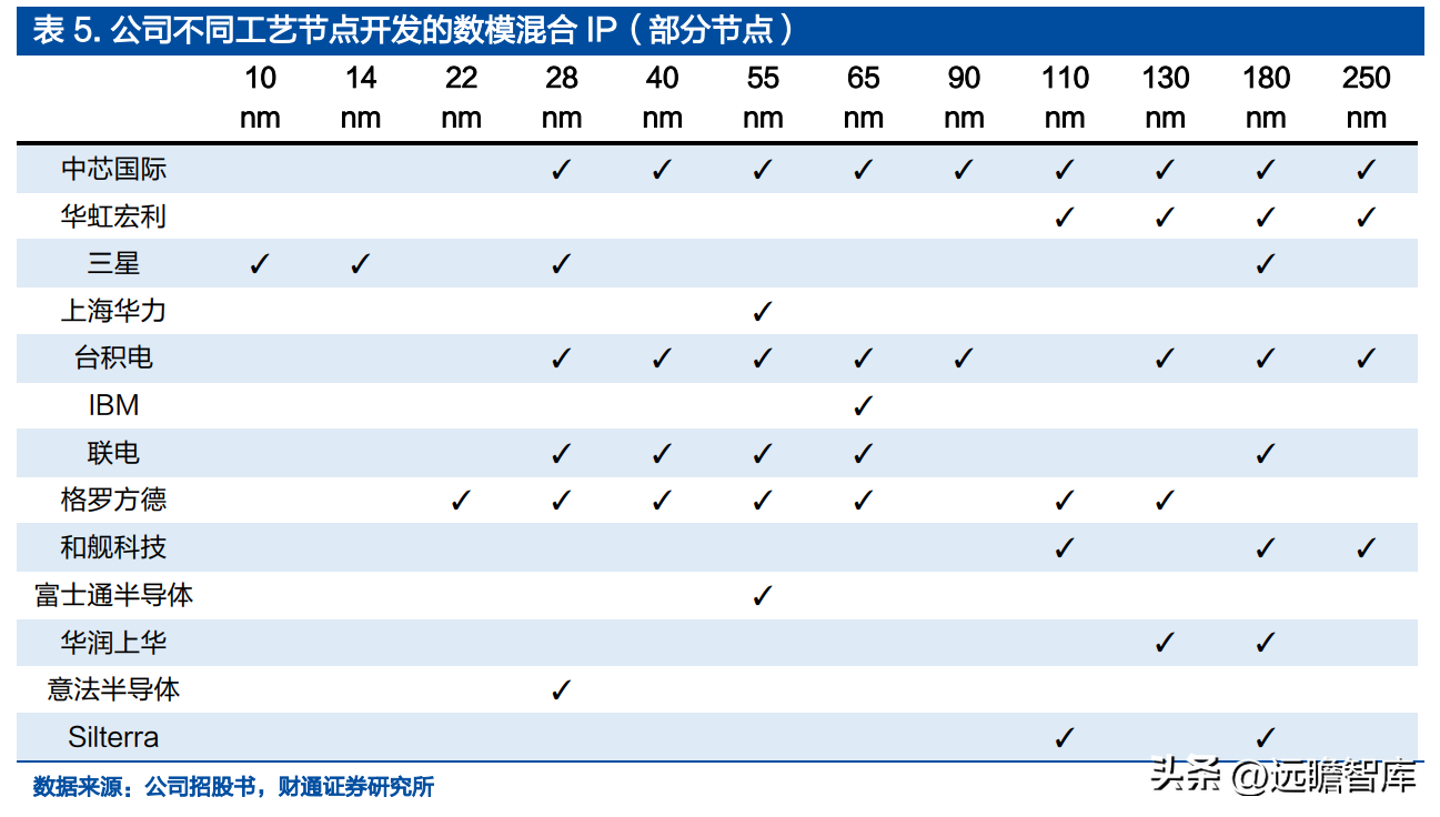 设计股份（IP）