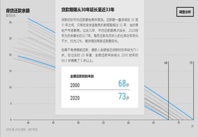 成都房贷可还到90岁，成都房贷可以贷多少年?最多到多少岁（日本老人的今天会是我们的明天吗）