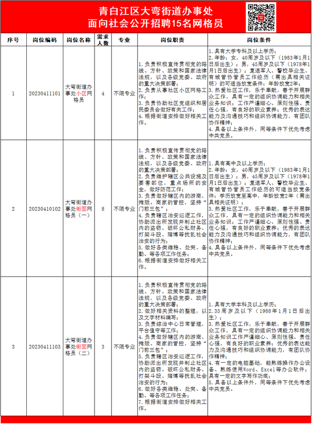 四川造价员报名，四川二级造价师报名时间下半年（青白江近期招聘4.11）