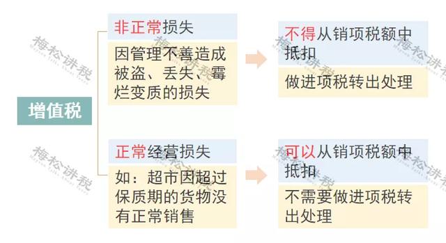 银行卡注销后多久查不到记录，银行卡怎么注销账户（企业一定要这样做）
