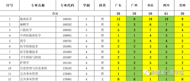 新疆第二医学院是公办吗，新疆第二医学院怎么样（我在新疆第二医学院等你）