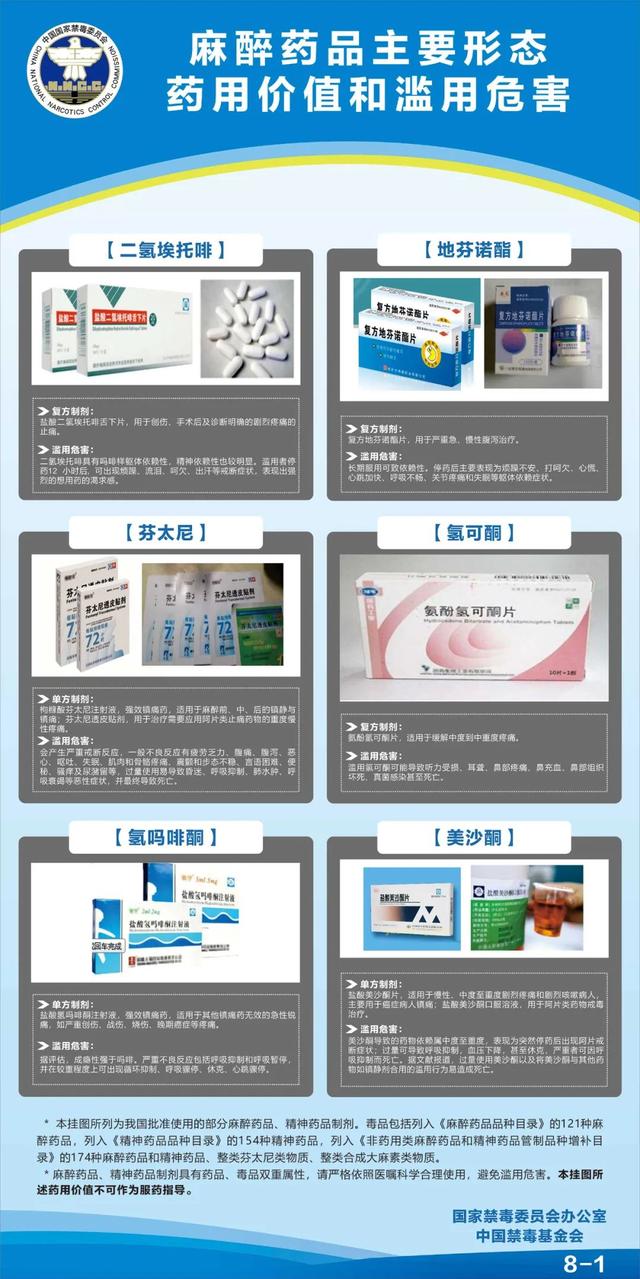 杜冷丁属于什么类型的毒，杜冷丁属于什么类型毒品的作用（这些药你可能也用过…）