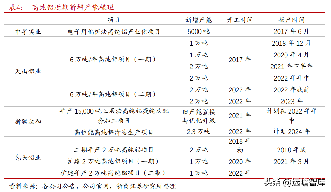 众和股份（全国领先的高纯铝龙头）