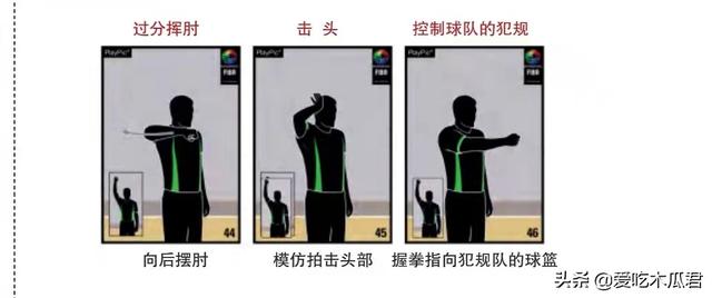 篮球场上哪些动作属于犯规，篮球动作犯规有哪些（看完学不会你来找我。#篮球裁判）
