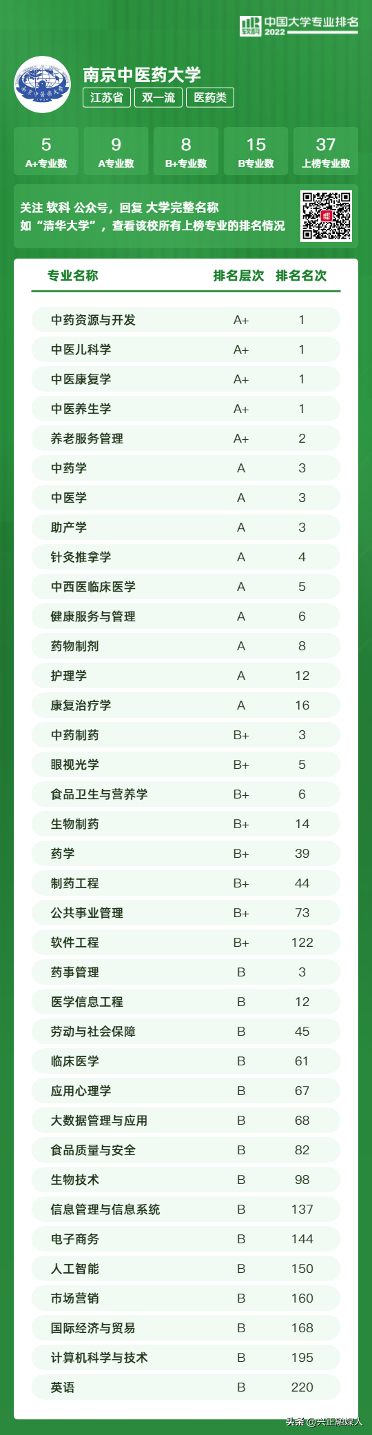 江苏本科学校有哪些学校，2021年江苏有哪些本科大学及分数线,附具体名单（<最新2022年高校专业排行榜>）