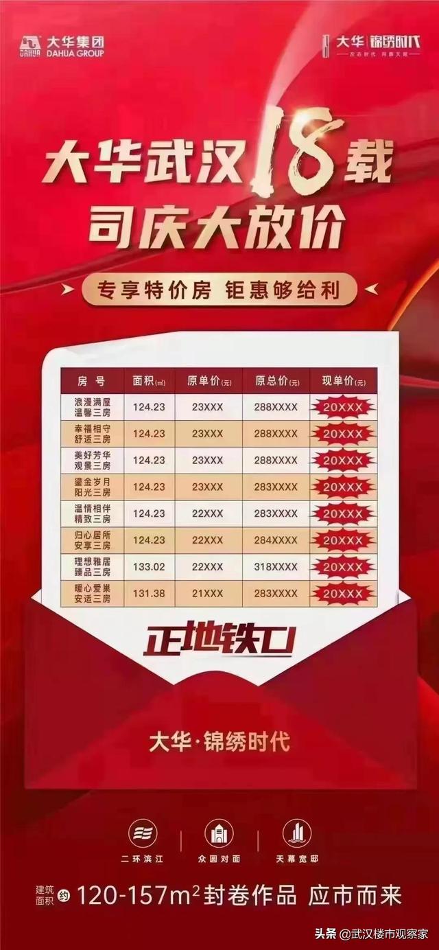武汉金湖听语房价，年底武汉开发商“大放血”、挥泪甩卖