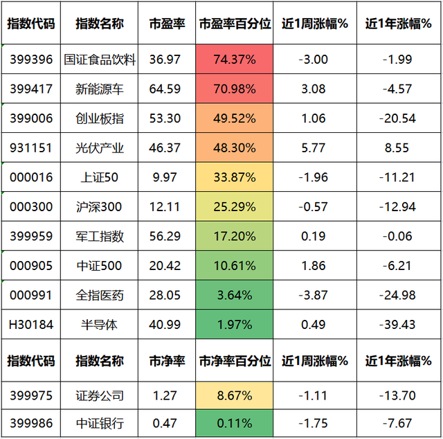 投資組合的基本步驟，投資組合的基本步驟不包括？