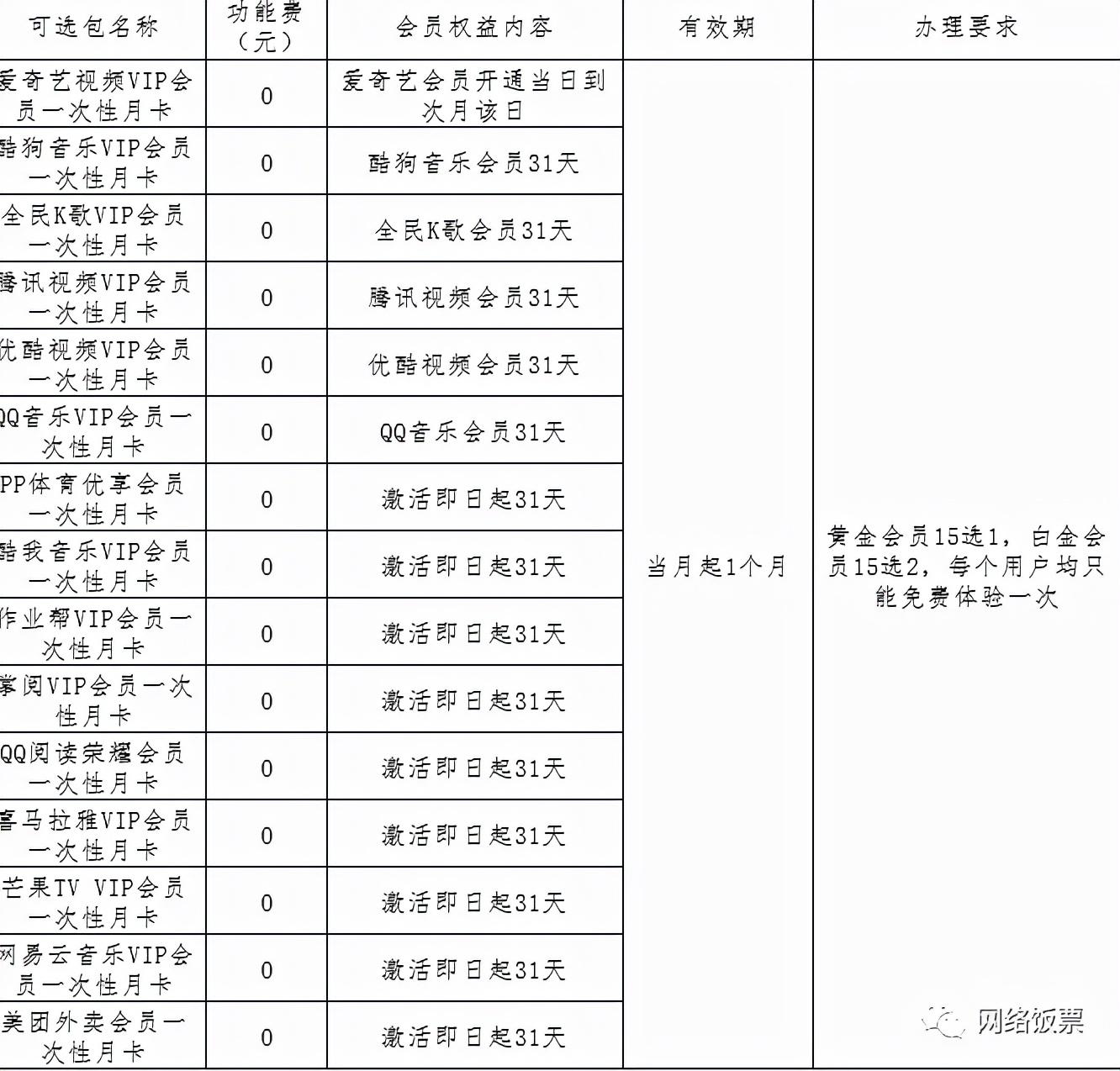 中国移动套餐价格表2022（2022最全3大运营商5G套餐对比）