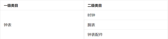 女王贝是什么宝石，贝壳首饰的颜色（珠宝首饰、钟表类目管理规则丨鸿石）