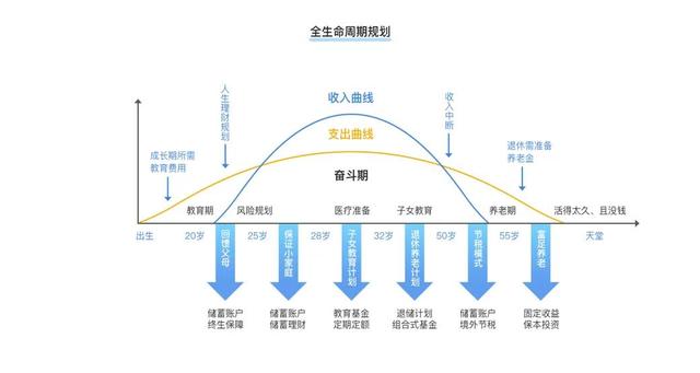 普通人怎样高效理财 快速学会理财的技巧，普通人怎样高效理财（理财到底要怎么样做）