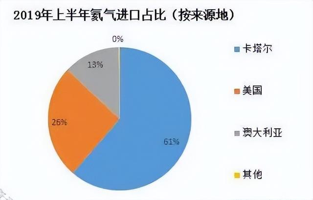 氦气价格多少钱一升，丰田MIRAI氢能源汽车续航超1000公里！氢气到底贵不贵（银河系第二多的气体氦气）