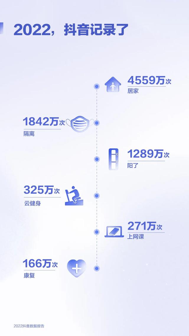 2022年抖音用户量最新数据，抖音发展现状（2022抖音数据报告）