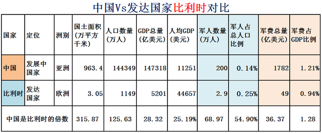 希腊面积和人口，希腊有多少人口国土面积是多少（大数据对比中国Vs全球31个发达国家）