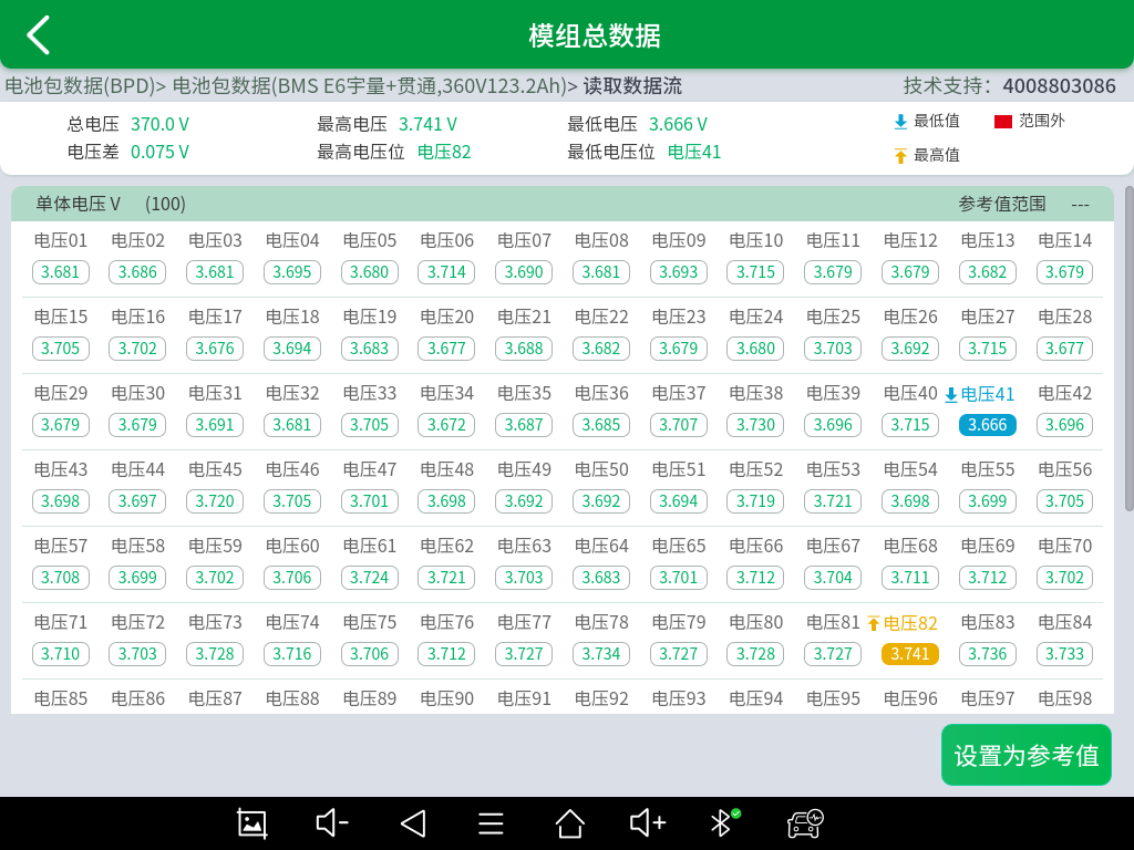 汽车诊断仪使用教程（新手一定要认真看）