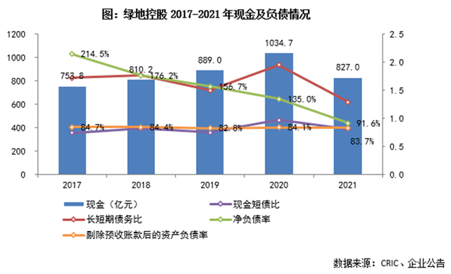 绿地集团是国企吗，香港绿地集团是国企吗（绿地集团债务违约）