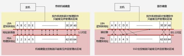 由于io设备错误无法读取硬盘，硬盘无法访问由于io设备错误（长江存储致态TiPlus5000固态硬盘评测）