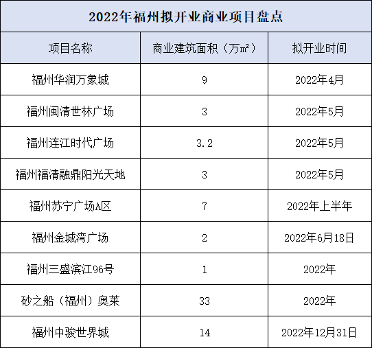 福州商业学校（商圈混战）