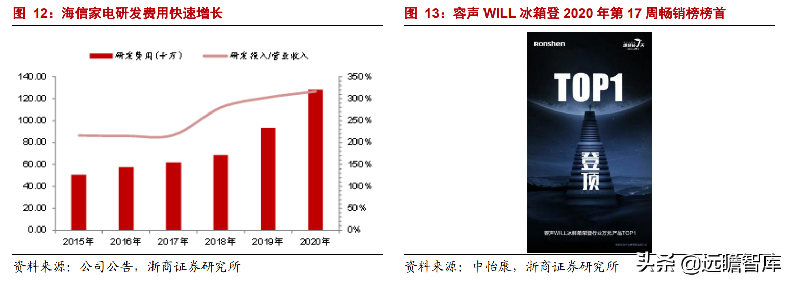 海信科龙（国企混改释放企业活力）