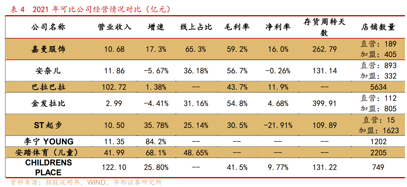 宁波童装（深耕中高端童装赛道）