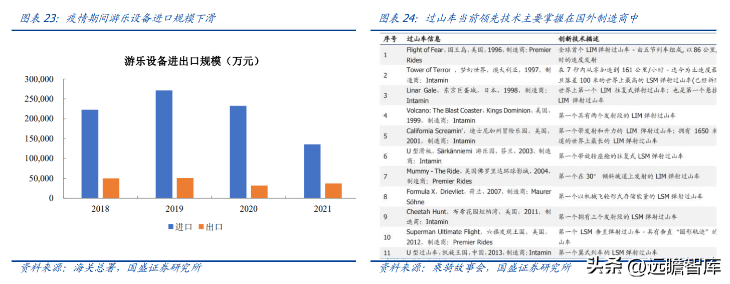 金马影视（国内游乐设施龙头）