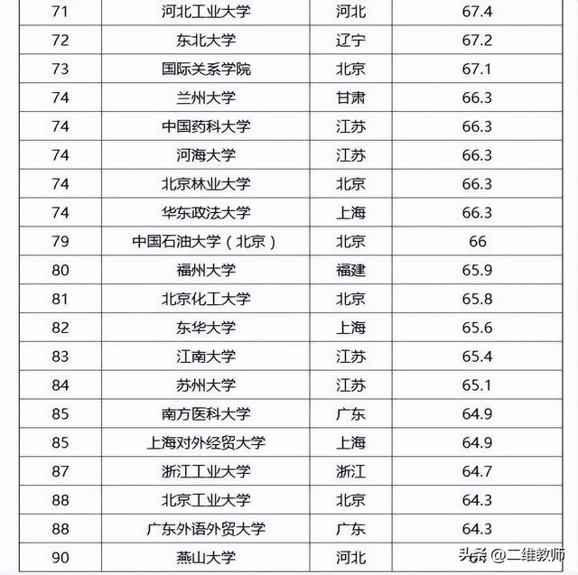 国际关系专业大学排名，2021年全国国际事务与国际关系专业大学排名（外交学院和国际关系学院）